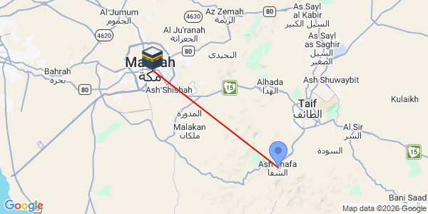 Qibla direction